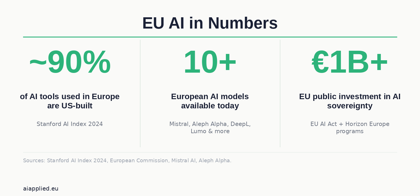 EU AI in Numbers – key statistics on European AI adoption and investment